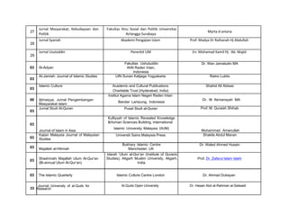  
	
  
	
  
	
  
	
  
	
  
27
28
29
03
03
03
00
03
03
03
03
03
Jurnal	
   Masyarakat,	
   Kebudayaan	
   dan	
  
Politik	
  
Jurnal	
  Syariah	
  
	
  
Jurnal	
  Usuluddin	
  
	
  
	
  
Al-Adyan
Al-Jamiah: Journal of Islamic Studies
Islamic Culture
Ijtimaiyya, Jurnal Pengembangan
Masyarakat Islam
Jurnal Studi Al-Quran
Journal of Islam in Asia
Kajian Malaysia Journal of Malaysian
Studies
Majallah al-Hikmah
Shashmahi Majallah Ulum Al-Qur’an
(Bi-annual Ulum Al-Qur’an)
Fakultas	
   Ilmu	
   Sosial	
   dan	
   Politik	
   Universitas	
  	
  
	
   Airlangga	
  Surabaya	
  
Akademi	
  Pengajian	
  Islam	
  
	
  
Penerbit	
  UM	
  
	
  
Fakultas Ushuluddin
IAIN Raden Intan,
Indonesia
UIN Sunan Kalijaga Yogyakarta
Academic and Cultural Publications
Charitable Trust (Hyderabad, India)
Institut Agama Islam Negeri Raden Intan
Bandar Lampung, Indonesia
Pusat Studi al-Quran
Kulliyyah of Islamic Revealed Knowledge
&Human Sciences Building, International
Islamic University Malaysia (IIUM)
Universiti Sains Malaysia Press
Bukhary Islamic Centre
Manchester, UK
Idarah ‘Ulum al-Qur’an (Institute of Quranic
Studies), Aligarh Muslim University, Aligarh,
India.
Myrta	
  d-­‐artaria	
  
Prof.	
  Madya	
  Dr	
  Raihanah	
  Hj	
  Abdullah	
  
En.	
  Mohamad	
  Kamil	
  Hj	
  .	
  Ab.	
  Majid	
  
Dr. Wan Jamaludin MA
Ratno Lukito
Shahid Ali Abbasi
Dr. M Akmansyah MA
Prof. M. Quraish Shihab
Muhammad Amanullah
Shakila Abdul Manan
Dr. Waled Ahmed Husain
Prof. Dr. Zafarul Islam Islahi
03 The Islamic Quarterly Islamic Culture Centre London Dr. Ahmad Dubayan
33
Journal University of al-Quds for
Research
Al-Quds Open University Dr. Hasan Abd al-Rahman al-Salwadi
 