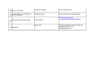 33 Journal of Humanities
University of Al-Najah Prof. Dr. Ghasan Safarini
33
Journal Research of Contemporary
Islamic Jurisprudence
30
Kyoto Bulletin of Islamic Area Studies
www.fiqhia.com.sa
Kyoto University
Dr. Abd al-Rahman bin Hasan al-Nafisah
http://repository.kulib.kyoto-
u.ac.jp/dspace/bulletin/kias/Vol.1%20No.2
ISTAC, IIUM
33 Al-Shajarah
International Institute of Islamic Thought and
Civilization (ISTAC) E-mail: n
admistac@iium.edu.my
 