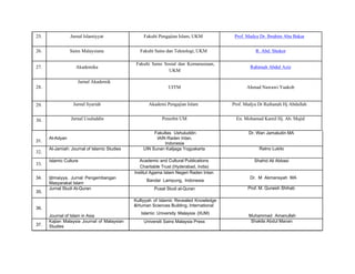  
	
  
	
  
	
  
	
  
25. Jurnal Islamiyyat Fakulti Pengajian Islam, UKM Prof. Madya Dr. Ibrahim Abu Bakar
26. Sains Malaysiana
27. Akademika
Jurnal Akademik
28.
Fakulti Sains dan Teknologi, UKM
Fakulti Sains Sosial dan Kemanusiaan,
UKM
UITM
R. Abd. Shukor
Rahimah Abdul Aziz
Ahmad Nawawi Yaakob
29. Jurnal Syariah Akademi Pengajian Islam Prof. Madya Dr Raihanah Hj Abdullah
30.
31.
32.
33.
34.
35.
36.
37.
Jurnal Usuluddin
Al-Adyan
Al-Jamiah: Journal of Islamic Studies
Islamic Culture
Ijtimaiyya, Jurnal Pengembangan
Masyarakat Islam
Jurnal Studi Al-Quran
Journal of Islam in Asia
Kajian Malaysia Journal of Malaysian
Studies
Penerbit UM
Fakultas Ushuluddin
IAIN Raden Intan,
Indonesia
UIN Sunan Kalijaga Yogyakarta
Academic and Cultural Publications
Charitable Trust (Hyderabad, India)
Institut Agama Islam Negeri Raden Intan
Bandar Lampung, Indonesia
Pusat Studi al-Quran
Kulliyyah of Islamic Revealed Knowledge
&Human Sciences Building, International
Islamic University Malaysia (IIUM)
Universiti Sains Malaysia Press
En. Mohamad Kamil Hj. Ab. Majid
Dr. Wan Jamaludin MA
Ratno Lukito
Shahid Ali Abbasi
Dr. M Akmansyah MA
Prof. M. Quraish Shihab
Muhammad Amanullah
Shakila Abdul Manan
3	
  	
  
 