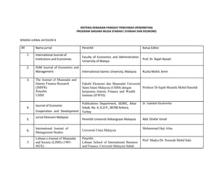  
	
  
	
  
	
  
	
  
	
  
KRITERIA	
  KENAIKAN	
  PANGKAT	
  PENSYARAH	
  (PENERBITAN)	
  	
  
PROGRAM	
  SARJANA	
  MUDA	
  SYARIAH	
  (	
  SYARIAH	
  DAN	
  EKONOMI)	
  	
  
	
  
SENARAI	
  JURNAL	
  KATEGORI	
  B	
  
Bil	
  	
  
	
   1.	
  
	
  
	
  
2.	
  
	
  
	
  
3.	
  
	
  
	
  
	
  
	
  
	
  
	
  
4.	
  
	
  
5.	
  
	
  
6.	
  
	
  
	
  
7.	
  
	
  
Nama	
  jurnal	
  
International	
  Journal	
  of	
  	
  
Institutions	
  and	
  Economies	
  
	
  
IIUM	
   Journal	
   of	
   Economics	
   and	
  
Management	
  
	
  
The Journal of Muamalat and
Islamic Finance Research
(JMIFR)
Penerbit:
USIM
Journal	
  of	
  Economic	
  
Cooperation	
   and	
   Development	
  
Jurnal	
  Ekonomi	
  Malaysia	
  
	
  
International Journal of
Management Studies
Labuan e-Journal of Muamalat
and Society (LJMS) (1985-
482X)
Penerbit	
  
	
  
Faculty	
   of	
   Economics	
   and	
   Administration	
  
University	
  of	
  Malaya	
  
	
  
International	
  Islamic	
  University,	
  Malaysia	
  
	
  
	
  
Fakulti Ekonomi dan Muamalat Universiti
Sains Islam Malaysia (USIM) dengan
kerjasama Islamic Finance and Wealth
Institute (IFWNI)
Publications	
   Department,	
   SESRIC,	
   Attar	
  
Sokak,	
  No.	
  4,	
  G.O.P.,	
  06700	
  Ankara,	
  
Turkey	
  
Penerbit	
  Universiti	
  Kebangsaan	
  Malaysia	
  
	
  
Universiti Utara Malaysia
Penerbit:
Labuan School of International Business
and Finance, Universiti Malaysia Sabah
Ketua	
  Editor	
  
Prof.	
  Dr.	
  Rajah	
  Rasiah	
  
Ruzita	
  Mohd.	
  Amin	
  
Profesor Dr hajah Mustafa Mohd Hanefah
Dr.	
  Yadollah	
  Ebrahimifar	
  
Abd.	
  Ghafar	
  Ismail	
  
Mohammad Haji Alias	
  
Prof Madya Dr. Norazah Mohd Suki
 