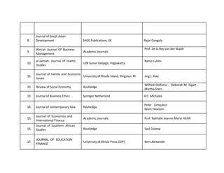 Journal	
  of	
  South	
  Asian	
  	
  
8.	
   Development	
   SAGE	
  Publications	
  UK	
   Rajat	
  Ganguly	
  
	
  
9.	
  
	
  
10.	
  
	
  
	
  
11.	
  
	
  
12.	
  
	
  
African	
   Journal	
   Of	
   Business	
  
Management	
  
al-­‐Jamiah:	
   Journal	
   of	
   Islamic	
  
Studies	
  
	
  
Journal	
   of	
   Family	
   and	
   Economic	
  
Issues	
  
	
  
Review	
  of	
  Social	
  Economy	
  
	
  
Academic	
  Journals	
  
	
  
UIN	
  Sunan	
  Kalijaga,	
  Yogyakarta	
  
	
  
	
  
University	
  of	
  Rhode	
  Island,	
  Kingston,	
  RI	
  
	
  
Routledge	
  
Prof.	
  De	
  la	
  Rey	
  van	
  der.Waldt	
  
Ratno	
  Lukito	
  
Jing	
  J.	
  Xiao	
  
Wilfred	
  Dolfsma	
  -­‐	
  	
  Deborah	
  M.	
  Figart	
  -­‐	
  
Martha	
  Starr	
  -­‐	
  
13.	
   Journal	
  of	
  Business	
  Ethics	
   Springer	
  Netherland	
   A.C.	
  Michalos	
  
	
  
14.	
   Journal	
  of	
  Contemporary	
  Asia	
  
	
  
Routledge	
  
Peter	
   Limqueco	
  	
  
Kevin	
  Hewison	
  
	
  
15.	
  
	
  
16.	
  
	
  
	
  
17.	
  
Journal	
   of	
   Economics	
   and	
  
International	
  Finance	
  
Journal	
   of	
   Southern	
   African	
  
Studies	
  
	
  
JOURNAL	
   OF	
   EDUCATION	
  
FINANCE	
  
	
  
Academic	
  Journals.	
  
	
  
Routledge	
  
	
  
	
  
University	
  of	
  Illinois	
  Press	
  (UIP)	
  
Prof.	
  Nathalie	
  Jeanne-­‐Marie	
  HILMI	
  
Saul	
  Dubow	
  
Kern	
  Alexander	
  	
  
 