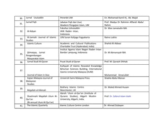  
	
  
	
  
	
  
	
  
30.	
  
31.	
  
	
  
32.	
  
	
  
33.	
  
	
  
34.	
  
	
  
	
  
35.	
  
	
  
36.	
  
	
  
37.	
  
	
  
	
  
38.	
  
	
  
39.	
  
	
  
	
  
40.	
  
	
  
	
  
Jurnal	
   Usuluddin	
  
Jurnal	
  Fiqh	
  
	
  
	
  
Al-­‐Adyan	
  
	
  
Al-­‐Jamiah:	
   Journal	
   of	
   Islamic	
  
Studies	
  
Islamic	
  Culture	
  
	
  
	
  
Ijtimaiyya,	
   Jurnal	
  
Pengembangan	
  
Masyarakat	
  Islam	
  	
  
Jurnal	
  Studi	
  Al-­‐Quran	
  
	
  
	
  
	
  
Journal	
  of	
  Islam	
  in	
  Asia	
  	
  
	
   Kajian	
  Malaysia	
  Journal	
  of	
  	
  
Malaysian	
  
Studies	
  
	
  
Majallah	
  al-­‐Hikmah	
  
	
  
Shashmahi	
   Majallah	
   Ulum	
   Al-­‐	
  
Qur’an	
  
(Bi-­‐annual	
  Ulum	
  Al-­‐Qur’an)	
  
	
  
	
  
	
  
	
  
Penerbit	
  UM	
  
Jabatan	
  Fiqh	
  dan	
  Usul,	
  	
  
Akademi	
  Pengajian	
  Islam,	
  UM	
  
Fakultas	
  Ushuluddin	
  
IAIN	
   Raden	
   Intan,	
  
Indonesia	
  
UIN	
  Sunan	
  Kalijaga	
  Yogyakarta	
  
	
  
Academic	
   and	
   Cultural	
   Publications	
  	
  
Charitable	
  Trust	
  (Hyderabad,	
  India)	
  
Institut	
   Agama	
   Islam	
   Negeri	
   Raden	
   Intan	
  
Bandar	
  Lampung,	
  Indonesia	
  
	
  
	
  
Pusat	
  Studi	
  al-­‐Quran	
  
Kulliyyah	
   of	
   Islamic	
   Revealed	
   Knowledge	
  
&Human	
   Sciences	
   Building,	
   International	
  
Islamic	
  University	
  Malaysia	
  (IIUM)	
  
	
  
Universiti	
  Sains	
  Malaysia	
  Press	
  
	
  
	
  
Bukhary	
   Islamic	
   Centre	
  
Manchester,	
  UK	
  
Idarah	
   ‘Ulum	
   al-­‐Qur’an	
   (Institute	
   of	
  
Quranic	
   Studies),	
   Aligarh	
   Muslim	
  
University,	
  Aligarh,	
  India.	
  
En.	
  Mohamad	
  Kamil	
  Hj	
  .	
  Ab.	
  Majid	
  
Prof.	
  Madya	
  Dr	
  Rahimin	
  Affandi	
  Abdul	
  
Rahim	
  
Dr.	
  Wan	
  Jamaludin	
  MA	
  
Ratno	
  Lukito	
  
Shahid	
  Ali	
  Abbasi	
  
Dr.	
  M	
  Akmansyah	
  MA	
  
Prof.	
  M.	
  Quraish	
  Shihab	
  
Muhammad	
   Amanullah	
  
Shakila	
  Abdul	
  Manan	
  
Dr.	
  Waled	
  Ahmed	
  Husain	
  
	
  
	
  
Prof.	
  Dr.	
  Zafarul	
  Islam	
  Islahi	
  	
  
41.	
   The	
  Islamic	
  Quarterly	
   Islamic	
  Culture	
  Centre	
  London	
   Dr.	
  Ahmad	
  Dubayan	
  
 