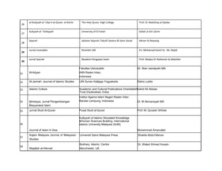  
	
  
	
  
	
  
	
  
	
  
26	
  
	
  
	
  
	
  
	
  
al-­‐Kuliyyah	
  al-­‐‘Ulya	
  li	
  al-­‐Quran	
  	
  al-­‐Karim	
  
	
  
	
  
	
  
	
  
The	
  Holy	
  Quran	
  	
  High	
  College	
   Prof.	
  Dr	
  Abdulhaq	
  al-­‐Qadwi	
  
	
  
27	
  
	
  
28	
  
	
  
Kuliyyah	
  al-­‐	
  Tarbiyyah	
   University	
  of	
  El-­‐Fateh	
   Sollah	
  al-­‐Din	
  Zarim	
  
	
  
Sejarah	
   Jabatan	
  Sejarah,	
  Fakulti	
  Sastera	
  &	
  Sains	
  Sosial	
   Adnan	
  Hj	
  Nawang	
  
	
  
29	
  
	
  
30	
  
	
  
Jurnal	
  Usuluddin	
   Penerbit	
  UM	
  
	
  
Jurnal	
  Syariah	
   Akademi	
  Pengajian	
  Islam	
  
	
  
En.	
  Mohamad	
  Kamil	
  Hj	
  .	
  Ab.	
  Majid	
  
	
  
Prof.	
  Madya	
  Dr	
  Raihanah	
  Hj	
  Abdullah	
  	
  
	
  
Fakultas Ushuluddin Dr. Wan Jamaludin MA
31	
   Al-Adyan IAIN Raden Intan,
Indonesia
32	
   Al-Jamiah: Journal of Islamic Studies UIN Sunan Kalijaga Yogyakarta Ratno Lukito
33	
   Islamic Culture Academic and Cultural Publications CharitableShahid Ali Abbasi
Trust (Hyderabad, India)
Institut Agama Islam Negeri Raden Intan
34	
   Ijtimaiyya, Jurnal Pengembangan Bandar Lampung, Indonesia Dr. M Akmansyah MA
Masyarakat Islam
35	
   Jurnal Studi Al-Quran Pusat Studi al-Quran Prof. M. Quraish Shihab
Kulliyyah of Islamic Revealed Knowledge
&Human Sciences Building, International
36	
   Islamic University Malaysia (IIUM)
Journal of Islam in Asia Muhammad Amanullah
37	
  
Kajian Malaysia Journal of Malaysian
Studies
Universiti Sains Malaysia Press Shakila Abdul Manan
38	
  
Bukhary Islamic Centre
Majallah al-Hikmah Manchester, UK
Dr. Waled Ahmed Husain
 