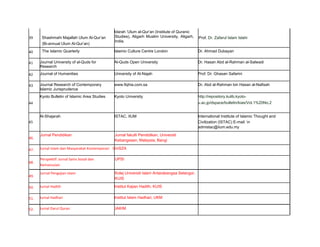 Idarah ‘Ulum al-Qur’an (Institute of Quranic
39	
   Shashmahi Majallah Ulum Al-Qur’an
(Bi-annual Ulum Al-Qur’an)
Studies), Aligarh Muslim University, Aligarh,
India.
Prof. Dr. Zafarul Islam Islahi
40	
   The Islamic Quarterly Islamic Culture Centre London Dr. Ahmad Dubayan
41	
   Journal University of al-Quds for Al-Quds Open University Dr. Hasan Abd al-Rahman al-Salwadi
Research
42	
   Journal of Humanities University of Al-Najah Prof. Dr. Ghasan Safarini
43	
   Journal Research of Contemporary www.fiqhia.com.sa Dr. Abd al-Rahman bin Hasan al-Nafisah
Islamic Jurisprudence
Kyoto Bulletin of Islamic Area Studies Kyoto University http://repository.kulib.kyoto-
44	
   u.ac.jp/dspace/bulletin/kias/Vol.1%20No.2	
  
	
  
Al-Shajarah ISTAC, IIUM International Institute of Islamic Thought and
45	
   Civilization (ISTAC) E-mail: n
admistac@iium.edu.my
46.	
  
Jurnal Pendidikan Jurnal fakulti Pendidikan, Universiti
Kebangsaan, Malaysia, Bangi
47.	
  	
   Jurnal	
  Islam	
  dan	
  Masyarakat	
  Kontemporari UniSZA
48.	
  
	
  
49.	
  
	
  
Perspektif:	
  Jurnal	
  Sains	
  Sosial	
  dan	
   UPSI
Kemanusian	
  
Jurnal	
  Pengajian	
  Islam	
   Kolej Universiti Islam Antarabangsa Selangor,
KUIS
50.	
   Jurnal	
  Hadith	
   Institut Kajian Hadith, KUIS
51.	
   Jurnal	
  Hadhari	
   Institut Islam Hadhari, UKM
52.	
   Jurnal	
  Darul	
  Quran	
   JAKIM
 