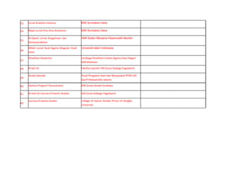 53.	
   Jurnal	
  Analytica	
  Islamica	
   IAIN Sumatera Utara
54.	
   Miqat	
  Jurnal	
  Ilmu-­‐Ilmu	
  Keislaman	
   IAIN Sumatera Utara
55.	
  
	
  
	
  
56.	
  
Al-­‐Qalam	
   Jurnal	
   Keagamaan	
   dan	
  
Kemasyarakatan	
  
Millah	
  Jurnal	
  Studi	
  Agama	
  Magister	
  Studi	
  	
  
Islam	
  
	
  
IAIN Sultan Maulana Hasanuddin Banten
Universiti Islam Indonesia
57.	
  
Penelitian	
  Keislaman	
   Lembaga	
  Penelitian	
  Institut	
  Agama	
  Islam	
  Negeri	
  
IAIN	
  Mataram	
  	
  
58.	
   Al-­‐Syir’ah	
   Fakultas	
  Syariah	
  UIN	
  Sunan	
  Kalijaga	
  Yogyakarta	
  
	
  
59.	
  
	
  
Studia	
  Islamika	
   Pusat	
  Pengajian	
  Islam	
  dan	
  Masyarakat	
  PPIM	
  UIN	
  
Syarif	
  Hidayatullah	
  Jakarta	
  	
  
60.	
   Islamica	
  Program	
  Pascasarjana	
   IAIN	
  Sunan	
  Ampel	
  Surabaya	
  
61.	
   Al-­‐Jami’ah	
  Journal	
  of	
  Islamic	
  Studies	
   UIN	
  Sunan	
  Kalijaga	
  Yogyakarta	
  
	
  
62.	
  
	
  
Journal	
  of	
  Islamic	
  Studies	
   College	
  of	
  Islamic	
  Studies	
  Prince	
  of	
  Songkla	
  
University	
  	
  
 