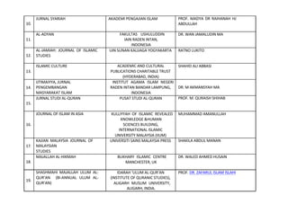  
	
  
	
  
10.	
  
	
  
	
  
11.	
  
	
  
	
  
12.	
  
	
  
	
  
13.	
  
	
  
	
  
14.	
  
	
  
	
  
15.	
  
	
  
	
  
	
  
16.	
  
	
  
	
  
	
  
17.	
  
	
  
	
  
18.	
  
	
  
	
  
19.	
  
	
  
JURNAL	
  SYARIAH	
  
	
  
	
  
AL-­‐ADYAN	
  
	
  
	
  
AL-­‐JAMIAH:	
   JOURNAL	
   OF	
   ISLAMIC	
  
STUDIES	
  
	
  
ISLAMIC	
  CULTURE	
  
	
  
	
  
IJTIMAIYYA,	
  JURNAL	
  	
  
PENGEMBANGAN	
  	
  
MASYARAKAT	
  ISLAM	
  
JURNAL	
  STUDI	
  AL-­‐QURAN	
  
	
  
	
  
JOURNAL	
  OF	
  ISLAM	
  IN	
  ASIA	
  
	
  
	
  
	
  
	
  
KAJIAN	
   MALAYSIA	
   JOURNAL	
   OF	
  
MALAYSIAN	
  
STUDIES	
  
MAJALLAH	
  AL-­‐HIKMAH	
  
	
  
SHASHMAHI	
   MAJALLAH	
   ULUM	
   AL-­‐	
  
QUR’AN	
   	
   (BI-­‐ANNUAL	
   ULUM	
   AL-­‐	
  
QUR’AN)	
  
	
  
AKADEMI	
  PENGAJIAN	
  ISLAM	
  
	
  
FAKULTAS	
   USHULUDDIN	
  	
  
	
   IAIN	
  RADEN	
  INTAN,	
  
INDONESIA	
  
UIN	
  SUNAN	
  KALIJAGA	
  YOGYAKARTA	
  
	
  
ACADEMIC	
  AND	
  CULTURAL	
  	
  
PUBLICATIONS	
  CHARITABLE	
  TRUST	
  
(HYDERABAD,	
  INDIA)	
  
INSTITUT	
   AGAMA	
   ISLAM	
   NEGERI	
  	
  
RADEN	
  INTAN	
  BANDAR	
  LAMPUNG,	
  
INDONESIA	
  
PUSAT	
  STUDI	
  AL-­‐QURAN	
  
	
  
KULLIYYAH	
   OF	
   ISLAMIC	
   REVEALED	
  	
  
	
   KNOWLEDGE	
  &HUMAN	
  
SCIENCES	
  BUILDING,	
  	
  
INTERNATIONAL	
  ISLAMIC	
  
UNIVERSITY	
  MALAYSIA	
  (IIUM)	
  	
  
UNIVERSITI	
  SAINS	
  MALAYSIA	
  PRESS	
  
	
  
	
  
BUKHARY	
   ISLAMIC	
   CENTRE	
  	
  
	
   MANCHESTER,	
  UK	
  
IDARAH	
  ‘ULUM	
  AL-­‐QUR’AN	
  	
  
(INSTITUTE	
  OF	
  QURANIC	
  STUDIES),	
  
ALIGARH	
   MUSLIM	
   UNIVERSITY,	
  	
  
	
   ALIGARH,	
  INDIA.	
  
PROF.	
   MADYA	
   DR	
   RAIHANAH	
   HJ	
  
ABDULLAH	
  
DR.	
  WAN	
  JAMALUDIN	
  MA	
  
RATNO	
  LUKITO	
  
SHAHID	
  ALI	
  ABBASI	
  
DR.	
  M	
  AKMANSYAH	
  MA	
  	
  
PROF.	
  M.	
  QURAISH	
  SHIHAB	
  
MUHAMMAD	
  AMANULLAH	
  
SHAKILA	
  ABDUL	
  MANAN	
  
DR.	
  WALED	
  AHMED	
  HUSAIN	
  
PROF.	
  DR.	
  ZAFARUL	
  ISLAM	
  ISLAHI	
  	
  
 