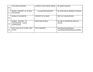  
	
  
	
  
20.	
  
	
  
	
  
21.	
  
	
  
	
  
22.	
  
	
  
	
  
23.	
  
	
  
	
  
24.	
  
	
  
THE	
  ISLAMIC	
  QUARTERLY	
  
	
  
JOURNAL	
   UNIVERSITY	
   OF	
   AL-­‐QUDS	
  
FOR	
  RESEARCH	
  
	
  
JOURNAL	
  OF	
  HUMANITIES	
  
	
  
JOURNAL	
   RESEARCH	
   OF	
  
CONTEMPORARY	
   ISLAMIC	
  
JURISPRUDENCE	
  
	
  
KYOTO	
   BULLETIN	
   OF	
   ISLAMIC	
   AREA	
  
STUDIES	
  
	
  
ISLAMIC	
  CULTURE	
  CENTRE	
  LONDON	
  
	
  
	
  
AL-­‐QUDS	
  OPEN	
  UNIVERSITY	
  
	
  
	
  
UNIVERSITY	
  OF	
  AL-­‐NAJAH	
  
	
  
	
  
WWW.FIQHIA.COM.SA	
  
	
  
	
  
	
  
KYOTO	
  UNIVERSITY	
  
DR.	
  AHMAD	
  DUBAYAN	
  
DR.	
  HASAN	
  ABD	
  AL-­‐RAHMAN	
  AL-­‐SALWADI	
  
PROF.	
  DR.	
  GHASAN	
  SAFARINI	
  
DR.	
  ABD	
  AL-­‐RAHMAN	
  BIN	
  HASAN	
  AL-­‐	
  
NAFISAH	
  
http://repository.kulib.kyoto-­‐	
  
u.ac.jp/dspace/bulletin/kias/Vol.1%20No.2	
  	
  
 