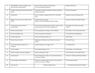 16 AKADEMIKA: Journal of Southeast Asia Faculty of Social Sciences and Humanities, Rahimah Abdul Aziz
Social Sciences and Humanities Universiti Kebangsaan Malaysia
17 Tawarikh: International Journal for Historical Association of Indonesian Scholars of History Education, Dr Hj Utju Sumarsana
Studies Bandung, Indonesia
18 Jurnal Fikrah Centre of Islamic Teaching Unit( CITU), UiTM, Shah Mohamed Azam Bin Mohamed Adil
Alam
19 Sari. International Journal of Malay World Institut Alam dan Tamadun Ding Choo Ming & Jamaluddin Md Jahi
Studies. Melayu, Universiti Kebangsaan Malaysia, Bangi
21 The Malaysian Journal of Social Dept. Of Social Administration and Justice, Faculty of Arts Prof. Madya Dr Siti Hajar Abu Bakar
Administration and Social Sciences, University of Malaya, KL Ahmad
21 Manusia dan Masyarakat Jbt Antropologi dan Sosiologi, Universiti Malaya Prof. Madya Dr Jas Laile Suzana Jaafar
22 Jurnal Penyelidikan Islam Jabatan Kemajuan Islam Malaysia Tuan Haji Razali Bin Shahabudin
23 Jerusalem Quarterly Institute for Palestine Studies, US Salim Tamari
24 Borneo Research Journal Department of Southeast Asian Studies, University of Dr. Hanafi Hussin
Malaya
25 JATI (Jurnal Jabatan Pengajian Asia Jabatan Pengajian Asia Tenggara, UM Dr. Hanafi Hussin
Tenggara)
26 Jurnal Peradaban Pusat Dialog Peradaban, UM Osman Bakar, Azizan Baharudin
27 Journal of Islamic and Arabic Education Faculty of Education, UKM
28 Journal Sejarah History Department, Faculty of Arts and Social Sciences,
University of Malaya
29 Jurnal Pengajian Media Malaysia Department of Media Studies, Faculty of Arts and Social
Sciences, University of Malaya
03 Jurnal Syariah Akademi Pengajian Islam
Assoc Prof Dato’ Dr Ab Halim Tamuri
Profesor Dr. Mohammad Redzuan Othman
Profesor Rahman Shaari
Prof. Madya Dr Raihanah Hj Abdullah
 