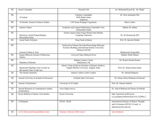 03 Jurnal Usuluddin Penerbit UM En. Mohamad Kamil Hj . Ab. Majid
03 Fakultas Ushuluddin Dr. Wan Jamaludin MA
Al-Adyan IAIN Raden Intan,
Indonesia
00 Al-Jamiah: Journal of Islamic Studies UIN Sunan Kalijaga Yogyakarta Ratno Lukito
03 Islamic Culture Academic and Cultural Publications Charitable Trust Shahid Ali Abbasi
(Hyderabad, India)
03 Institut Agama Islam Negeri Raden Intan Bandar
Ijtimaiyya, Jurnal Pengembangan Lampung, Indonesia Dr. M Akmansyah MA
Masyarakat Islam
03 Jurnal Studi Al-Quran Pusat Studi al-Quran Prof. M. Quraish Shihab
03 Kulliyyah of Islamic Revealed Knowledge &Human
Sciences Building, International Islamic University
Malaysia (IIUM)
Journal of Islam in Asia Muhammad Amanullah
03 Kajian Malaysia Journal of Malaysian Universiti Sains Malaysia Press Shakila Abdul Manan
Studies
03 Bukhary Islamic Centre Dr. Waled Ahmed Husain
Majallah al-Hikmah Manchester, UK
33 Idarah ‘Ulum al-Qur’an (Institute of Quranic Studies),
Shashmahi Majallah Ulum Al-Qur’an Aligarh Muslim University, Aligarh, India. Prof. Dr. Zafarul Islam Islahi
(Bi-annual Ulum Al-Qur’an)
33 The Islamic Quarterly Islamic Culture Centre London Dr. Ahmad Dubayan
33 Journal University of al-Quds for Research Al-Quds Open University Dr. Hasan Abd al-Rahman al-Salwadi
30 Journal of Humanities University of Al-Najah Prof. Dr. Ghasan Safarini
33 Journal Research of Contemporary Islamic www.fiqhia.com.sa Dr. Abd al-Rahman bin Hasan al-Nafisah
Jurisprudence
33 Kyoto Bulletin of Islamic Area Studies Kyoto University http://repository.kulib.kyoto-
u.ac.jp/dspace/bulletin/kias/Vol.1%20No.2
33 Al-Shajarah ISTAC, IIUM International Institute of Islamic Thought
and Civilization (ISTAC) E-mail: n
admistac@iium.edu.my
33 At-Ta’dib-Journal Kependidikan Islam Fakultas Tarbiyah, ISID Gontor Imam Bahroni
 