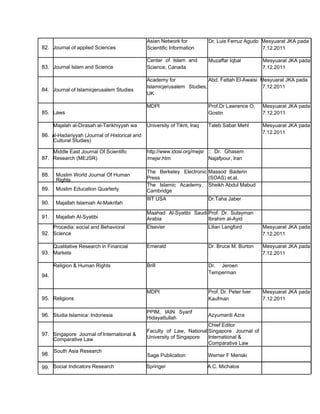 82. Journal of applied Sciences
83. Journal Islam and Science
84. Journal of Islamicjerusalem Studies
85. Laws
Majalah al-Dirasah al-Tarikhiyyah wa
86. al-Hadariyyah (Journal of Historical and
Cultural Studies)
Middle East Journal Of Scientific
87. Research (MEJSR)
88. Muslim World Journal Of Human
Rights
89. Muslim Education Quarterly
90. Majallah Islamiah Al-Makrifah
91. Majallah Al-Syatibi
Procedia: social and Behavioral
92. Science
Qualitative Research in Financial
93. Markets
Religion & Human Rights
94.
95. Religions
96. Studia Islamica: Indonesia
97. Singapore Journal of International &
Comparative Law
Asian Network for
Scientific Information
Center of Islam and
Science, Canada
Academy for
Islamicjerusalem Studies,
UK
MDPI
University of Tikrit, Iraq
http://www.idosi.org/mejsr
/mejsr.htm
The Berkeley Electronic
Press
The Islamic Academy,
Cambridge
IIIT USA
Maahad Al-Syatibi Saudi
Arabia
Elsevier
Emerald
Brill
MDPI
PPIM, IAIN Syarif
Hidayattullah
Faculty of Law, National
University of Singapore
Dr. Luis Ferruz Agudo Mesyuarat JKA pada
7.12.2011
Muzaffar Iqbal Mesyuarat JKA pada
7.12.2011
Abd. Fattah El-Awaisi Mesyuarat JKA pada
7.12.2011
Prof.Dr Lawrence O. Mesyuarat JKA pada
Gostin 7.12.2011
Taleb Sabar Mehl Mesyuarat JKA pada
7.12.2011
:: Dr. Ghasem
Najafpour, Iran
Massod Baderin
(SOAS) et.al.
Sheikh Abdul Mabud
Dr.Taha Jaber
Prof. Dr. Sulayman
Ibrahim al-Ayid
Lilian Langford Mesyuarat JKA pada
7.12.2011
Dr. Bruce M. Burton Mesyuarat JKA pada
7.12.2011
Dr. Jeroen
Temperman
Prof. Dr. Peter Iver Mesyuarat JKA pada
Kaufman 7.12.2011
Azyumardi Azra
Chief Editor
Singapore Journal of
International &
Comparative Law
98.
South Asia Research
Sage Publication Werner F Menski
99. Social Indicators Research Springer A.C. Michalos
 