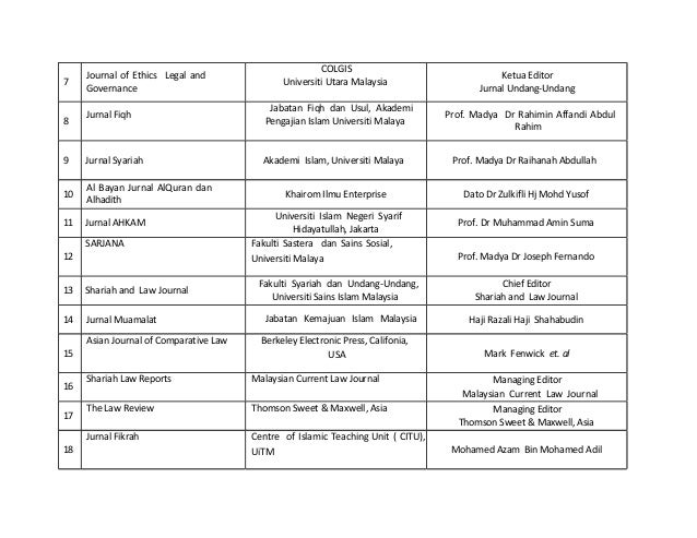 Daftar jurnal-terakreditasi-seluruh-dunia