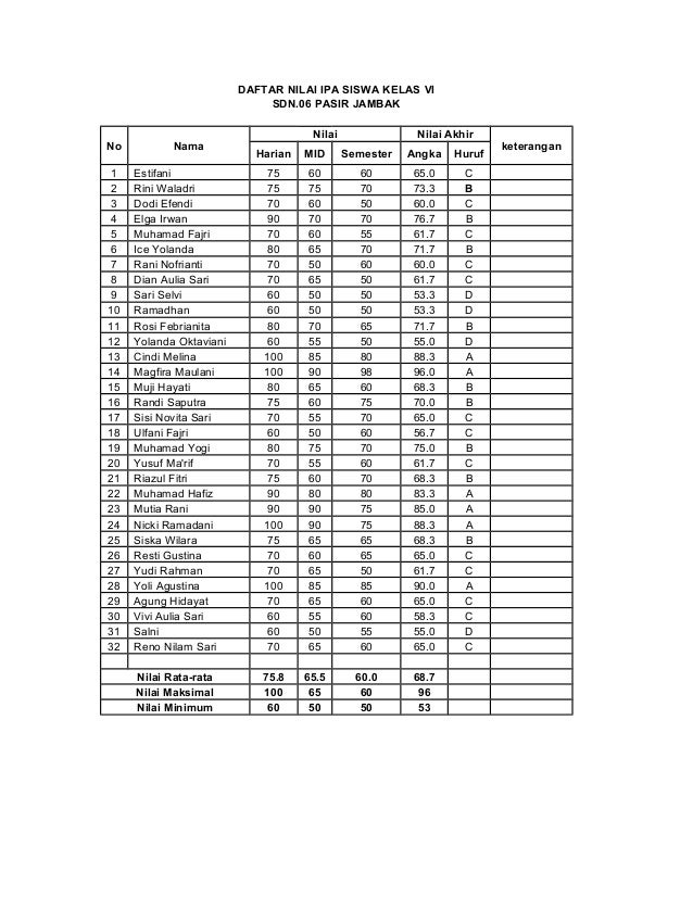 Daftar nilai-kelas-vi