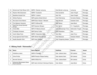 19 Muhammad Fajril Afkaar Ali M. SMPN 1 Bandar Lampung Kota Bandar Lampung Lampung Perunggu
20 Rayhan Alifa Dewantara SMPN 1 Surakarta Kota Surakarta Jawa Tengah Perunggu
21 Maulidina Amalia Putri SMPN 1 Juwana Kab. Pati Jawa Tengah Perunggu
22 Alfredo Ryelcius SMP Ignatius Global School Kota Palembang Sumatera Selatan Perunggu
23 Rex David Victor Mantiri SMPK Eben Haezar 1 Manado Kota Manado Sulawesi Utara Perunggu
24 Fikri Makarim Sosrianto SMPIT Al-Binaa IBS Kab. Bekasi Jawa Barat Perunggu
25
Gusti Putu Surya Govinda
Atmaja
SMP Kesatuan Bangsa Kab. Bantul D. I. Yogyakarta Perunggu
26 Clonia Milla SMP ST Albertus Sampit Kab. Kotawaringin Timur Kalimantan Tengah Perunggu
27 Christoper Himawan SMP Darma Yudha Kota Pekanbaru Riau Perunggu
28 Vachri Attala Putra SMPN 1 Kesamben Blitar Kab. Blitar Jawa Timur Perunggu
29 Arung Agamani Budi Putera SMPI Athirah Bukit Baruga Kota Makassar Sulawesi Selatan Perunggu
30 Naufal Alauddin Hilmi SMP Insan Harapan Kota Tangerang Selatan Banten Perunggu
C. Bidang Studi : Matematika
No. Nama Nama Sekolah Kab/Kota Provinsi Medali
1 Kristoforus Jason SMPK 4 Penabur Kota Jakarta Utara DKI Jakarta Emas
2 Olivia Pricilia SMPK Penabur Kelapa Gading Kota Jakarta Utara DKI Jakarta Emas
3 Bennett Clement SMPK IPEKA Puri Kota Jakarta Barat DKI Jakarta Emas
4
Adrianzka Mayreswara Dewa
Rachmawisista
SMP Islam Al-Azhar 8 Kemang Pratama Kota. Bekasi Jawa Barat Emas
D
irektoratJenderal
Pendidikan
D
asar
Kem
dikbud
 