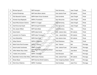 5 Michael Agung N SMP Karangturi Kota Semarang Jawa Tengah Emas
6 Andrew Wiraatmaja SMP Santa Maria Jakarta Kota Jakarta Pusat DKI Jakarta Perak
7 Otto Alexander Sutianto SMPK Kalam Kudus Surakarta Kota Surakarta Jawa Tengah Perak
8 Kinantan Arya Bagaspati SMPN 2 Purwokerto Kab. Banyumas Jawa Tengah Perak
9 Daud Willy Octavian Oentoro SMPK Tri Tunggal Kota Semarang Jawa Tengah Perak
10 Hanif Ainurrizqi Aryadi SMP Al-Irsyad Purwokerto Kab. Banyumas Jawa Tengah Perak
11 Dick Jessen William SMP Santa Matia Kota Pekanbaru Riau Perak
12 Kezia Sulami SMPK Ipeka Sunter Kota Jakarta Utara DKI Jakarta Perak
13 Leonardo Irvin Pratama SMPK Ipeka Tomang 2 Kota Jakarta Barat DKI Jakarta Perak
14 Hans Mahadhika SMPK Saint Peter Kota Jakarta Utara DKI Jakarta Perak
15 Aditya Dwianto SMPN 4 Pekanbaru Kota Pekanbaru Riau Perak
16 Made Favian Budi Gunawan SMPN 1 Tabanan Kab. Tabanan Bali Perunggu
17 Kezia Aurelia Cendranata SMPK 2 Penabur Kota Jakarta Pusat DKI Jakarta Perunggu
18 Giffari Alfatah Abiyu Otslan
SMP Pribadi Bilingual Boarding School
Depok
Kota Depok Jawa Barat Perunggu
19 I Kadek Jimmy Sardana SMPN 1 Denpasar Kota Denpasar Bali Perunggu
20 Maximillian Ventura Obie Welly SMPK Santa Theresia Kota Jakarta Pusat DKI Jakarta Perunggu
21 Moses Mayer SMP Sinarmas World Academy Kota Tangerang Selatan Banten Perunggu
22 Dhia Fairuz Shabrina SMPN 1 Surabaya Kota Surabaya Jawa Timur Perunggu
D
irektoratJenderal
Pendidikan
D
asar
Kem
dikbud
 