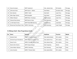 23 Grace Kurniawan SMP Tarakanita 2 Kota Jakarta Utara DKI Jakarta Perunggu
24 Jeff Ivanos Gana SMP Sutomo 1 Medan Kota Medan Sumatera Utara Perunggu
25 Atmo Sasmito SMPN 1 Kediri Kota Kediri Jawa Timur Perunggu
26 Alfian Edgar Tjandra SMP Springfield Kota Depok Jawa Barat Perunggu
27 William Wahyudi SMPK Petra 1 Surabaya Kota Surabaya Jawa Timur Perunggu
28 Vishandi Rudy Keneta SMP Dharma Yudha Kota Pekanbaru Riau Perunggu
29 La Ode Rajuh Emoko SMP Pribadi BBS Bandung Kota Bandung Jawa Barat Perunggu
30 Muhammad Faiq Dhiya Ul Haq SMPN 2 Semarang Kota Semarang Jawa Tengah Perunggu
D. Bidang Studi : Ilmu Pengetahuan Sosial
No. Nama Sekolah Kab/Kota Provinsi Medali
1 Abraham Karel SMPN 115 Jakarta Selatan Kota Jakarta Selatan DKI. Jakarta Emas
2 Achmad Fauzon Romadhona SMPI Al-Azhar 22 Jakarta Timur Kota Jakarta Timur DKI. Jakarta Emas
3 Steven Kurnia SMPK 2 Penabur Jakarta Pusat Kota Jakarta Pusat DKI. Jakarta Emas
4 Sherine Devi Sutomo SMP Harapan Bangsa Kota Tangerang Banten Emas
5 Jamal Habibur Rahman SMPN 2 Rembang Kab. Rembang Jawa Tengah Emas
6 Leony Kusnarto SMPK 7 Penabur Barat Kota Jakarta Barat DKI. Jakarta Perak
D
irektoratJenderal
Pendidikan
D
asar
Kem
dikbud
 