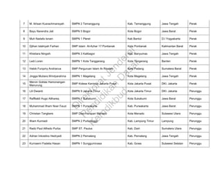 7 M. Ikhsan Kusrachmansyah SMPN 2 Temanggung Kab. Temanggung Jawa Tengah Perak
8 Bayu Narendra Jati SMPN 5 Bogor Kota Bogor Jawa Barat Perak
9 Muh Nadafa Isnain SMPN 1 Pleret Kab Bantul D.I Yogyakarta Perak
10 Djihan Islahiyah Farhan SMP Islam Al-Azhar 17 Pontianak Kota Pontianak Kalimantan Barat Perak
11 Khistiara Ningsih SMPN 3 Kalibagor Kab. Banyumas Jawa Tengah Perak
12 Ledi Loren SMPN 1 Kota Tanggerang Kota Tangerang Banten Perak
13 Habib Furqony Andrianus SMP Perguruan Islam Ar Risalah Kota Padang Sumatera Barat Perak
14 Jingga Mutiara Windyarahma SMPN 1 Magelang Kota Magelang Jawa Tengah Perak
15
Mervin Goklas Hamonangan
Manurung
SMP Kolese Kanisius Jakarta Pusat Kota Jakarta Pusat DKI. Jakarta Perak
16 Lili Dwianti SMPN 9 Jakarta Timur Kota Jakarta Timur DKI. Jakarta Perunggu
17 Rafflialdi Hugo Atthareq SMPN 1 Sukabumi Kota Sukabumi Jawa Barat Perunggu
18 Muhammad Ilham Noer Fauzi SMPN 1 Purwakarta Kab. Purwakarta Jawa Barat Perunggu
19 Christian Tangkere SMP Dian Harapan Manado Kota Manado Sulawesi Utara Perunggu
20 Ilham Kurniadi SMPN 2 Purbolinggo Kab. Lampung Timur Lampung Perunggu
21 Rado Paul Alfredo Purba SMP ST. Paulus Kab. Dairi Sumatera Utara Perunggu
22 Adrian Inkostino Hedryadi SMPN 2 Pemalang Kab. Pemalang Jawa Tengah Perunggu
23 Kurnaemi Fadelia Hasan SMPN 1 Sungguminasa Kab. Gowa Sulawesi Selatan Perunggu
D
irektoratJenderal
Pendidikan
D
asar
Kem
dikbud
 