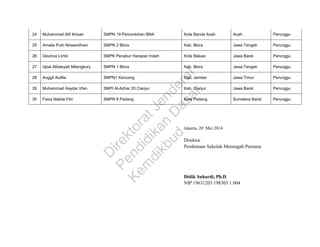 24 Muhammad Alif Ikhsan SMPN 19 Percontohan BNA Kota Banda Aceh Aceh Perunggu
25 Amalia Putri Nirwandhani SMPN 2 Blora Kab. Blora Jawa Tengah Perunggu
26 Devinca Limto SMPK Penabur Harapan Indah Kota Bekasi Jawa Barat Perunggu
27 Iqbal Alibasyah Milangkory SMPN 1 Blora Kab. Blora Jawa Tengah Perunggu
28 Anggit Aulifia SMPN1 Kencong Kab. Jember Jawa Timur Perunggu
29 Muhammad Haydar Irfan SMPI Al-Azhar 20 Cianjur Kab. Cianjur Jawa Barat Perunggu
30 Faiza Nabila Fitri SMPN 8 Padang Kota Padang Sumatera Barat Perunggu
Jakarta, 20 Mei 2014
Direktur
Pembinaan Sekolah Menengah Pertama
Didik Suhardi, Ph.D
NIP 19631203 198303 1 004
D
irektoratJenderal
Pendidikan
D
asar
Kem
dikbud
 