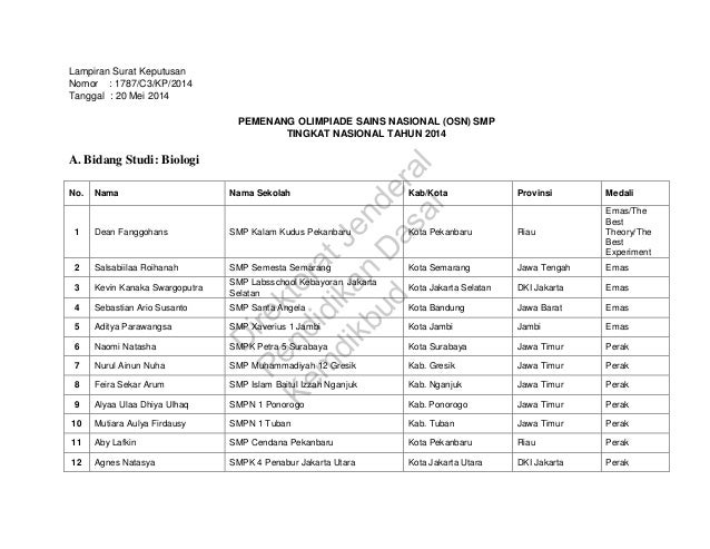 Daftar Pemenang Osn Smp 20141