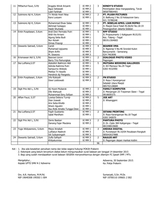 Joe Entin Daftar Siswa Prakerin Jurusan Multimedia Tahun Ajaran 2015/2016 | PDF