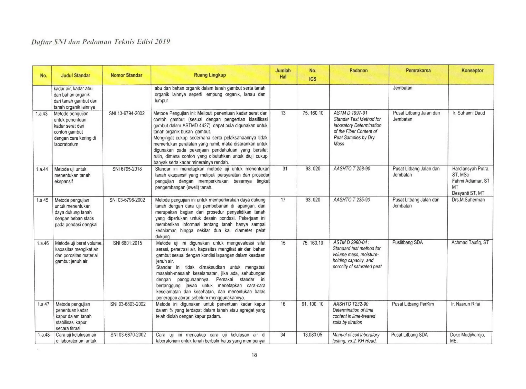 daftar-standar-dan-pedoman-bahan-konstruksi-bangunan-dan-rekayasa-sipil ...