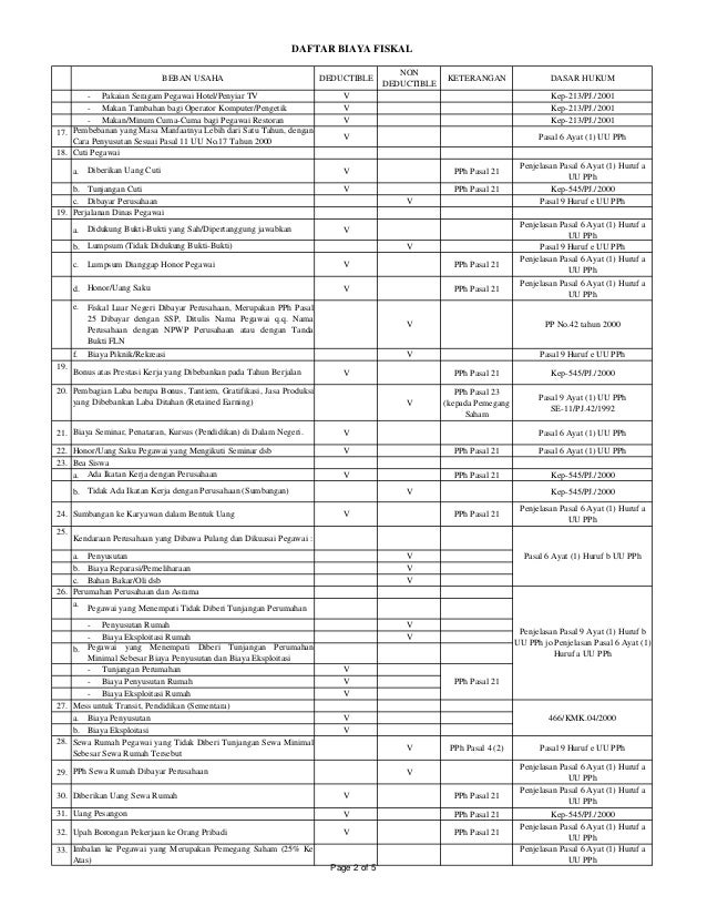 Daftar Undeductible Expenses Biaya Fiskal