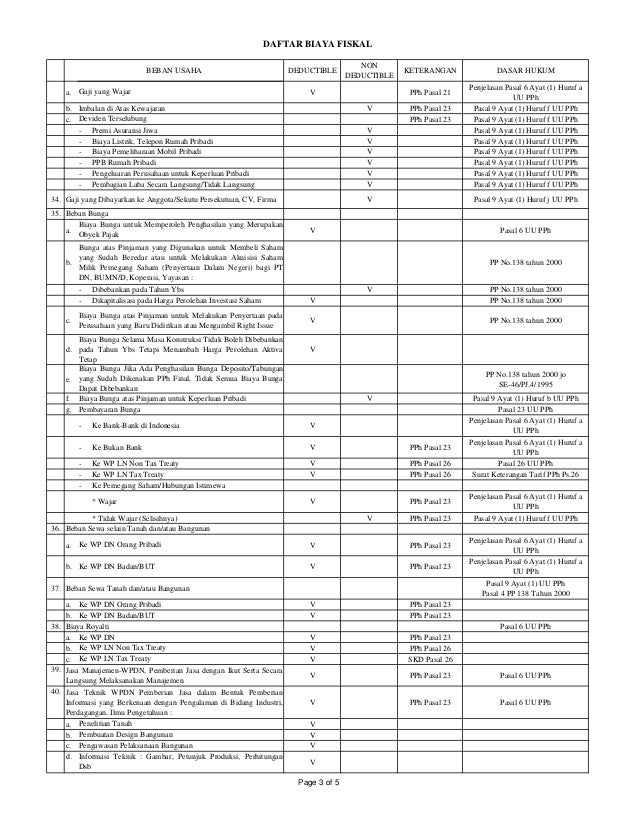 Daftar Undeductible Expenses Biaya Fiskal