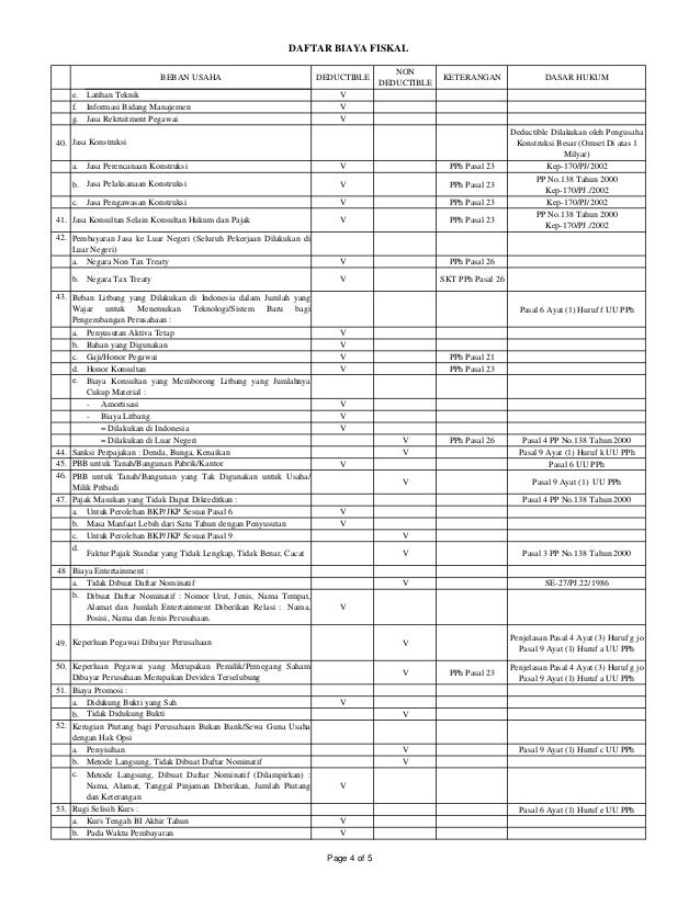 Daftar Undeductible Expenses Biaya Fiskal Daftar Undeductible Expenses Biaya Fiskal
