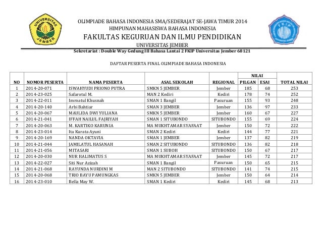 Soal Olimpiade Bahasa Indonesia Sma 2020