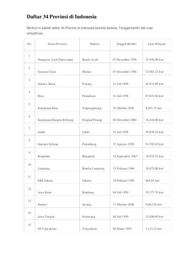 Daftar 34 provinsi di indonesia 