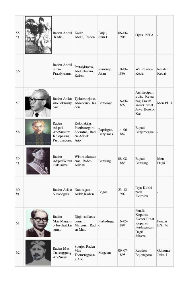 Daftar Anggota Bpupki Ppki Browse Home S