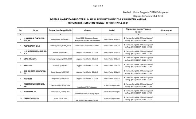 Daftar Anggota DPRD Kabupaten Kapuas Periode 2014 2019 Daftar Anggota DPRD Kabupaten Kapuas Periode 2014 2019