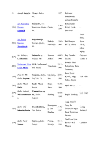 Daftar Anggota Ppki Daftar Anggota Ppki