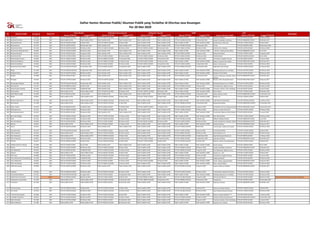 Daftar AP KAP 20 Mei 2020 Kementrian Keuangan.pdf