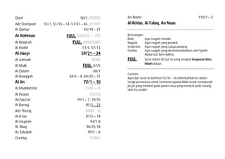 Qoof 50/1,
Adz Dzariyaat 51/1, 51/10 – 14, 51/41 – 44,
Al Qomar 54/19 – 21
Ar Rohman FFUULLLL,,
Al Waqi’ah FFUULLLL,,
Al Hadid 57/4, 57/13
Al Hasyr 59/21 – 24
Al Jumuah
Al Mulk FFUULLLL,, 67/5
Al Qolam 68/1
Al Haaqqoh 69/1 – 8, 69/25 – 37
Al Jin 72/1 – 10
Al Muddatstsir
Al Insaan
An Nazi’at 79/1 – 7, 79/35
Al Buruuj 85/1 – 22
Ath Thoriq
Al A’laa 87/1 – 19
Al-Insyirah 94/1-8
Al ‘Alaq 96/15-18
Az Zalzalah 99/1 – 8
Quraisy
An Nashr 110/1 – 3
Al Ikhlas, Al Falaq, An Naas
Keterangan :
Bold Ayat ruqyah standar.
Regular Ayat ruqyah yang pendek.
Underline Ayat ruqyah yang cukup panjang.
Outline Ayat ruqyah yang direkomendasikan oleh Syaikh
Abdurrouf Ben Halima.
FFUULLLL,, Surat dalam Al Qur'an yang menjadi keapesan ilmu
hitam dukun.
Catatan :
Ayat dari surat Ar Rohman 55/32 – 36 ditambahkan ke dalam
terapi perawatan untuk meminta kepada Allah untuk membunuh
jin-jin yang melekat pada pasien atau yang melekat pada tukang
sihir itu sendiri.
 