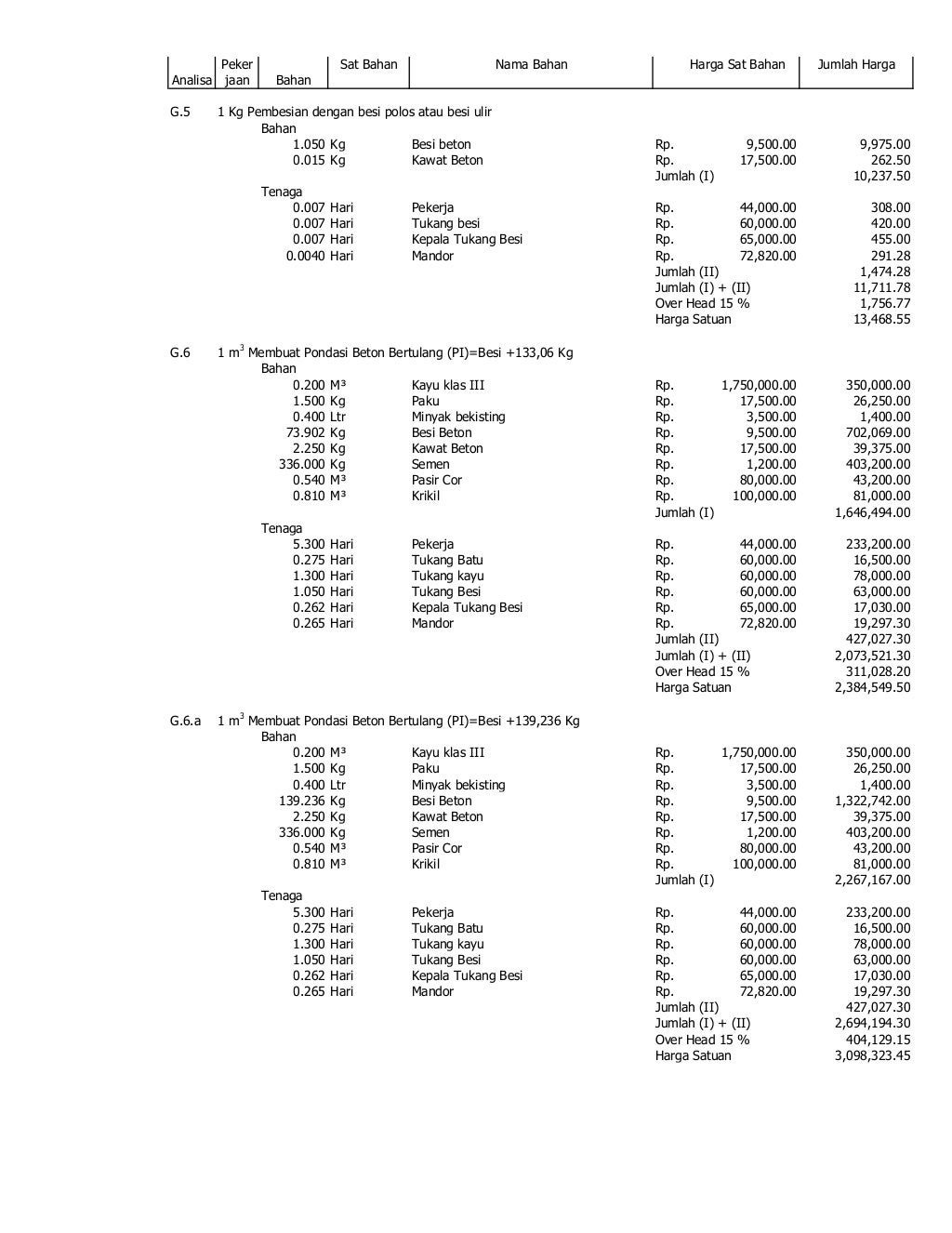 Daftar bahan bangunan