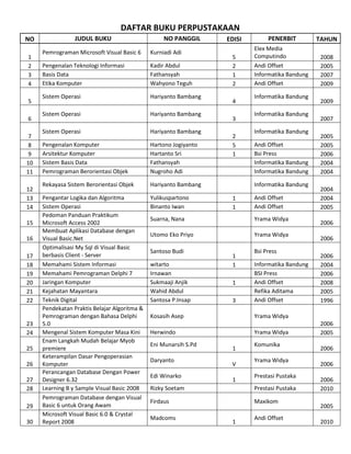 Daftar buku perpustakaan | PDF