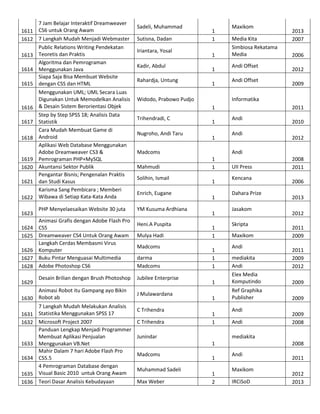 1611
1612
1613
1614
1615

1616
1617
1618

1619
1620
1621
1622
1623

7 Jam Belajar Interaktif Dreamweaver
CS6 untuk Orang Awam
7 Langkah Mudah Menjadi Webmaster
Public Relations Writing Pendekatan
Teoretis dan Praktis
Algoritma dan Pemrograman
Menggunakan Java
Siapa Saja Bisa Membuat Website
dengan CSS dan HTML
Menggunakan UML; UML Secara Luas
Digunakan Untuk Memodelkan Analisis
& Desain Sistem Berorientasi Objek
Step by Step SPSS 18; Analisis Data
Statistik
Cara Mudah Membuat Game di
Android
Aplikasi Web Database Menggunakan
Adobe Dreamweaver CS3 &
Pemrograman PHP+MySQL
Akuntansi Sektor Publik
Pengantar Bisnis; Pengenalan Praktis
dan Studi Kasus
Karisma Sang Pembicara ; Memberi
Wibawa di Setiap Kata-Kata Anda
PHP Menyelaesaikan Website 30 juta

Animasi Grafis dengan Adobe Flash Pro
1624 CS5
1625 Dreamweaver CS4 Untuk Orang Awam
Langkah Cerdas Membasmi Virus
1626 Komputer
1627 Buku Pintar Menguasai Multimedia
1628 Adobe Photoshop CS6
1629

Desain Brilian dengan Brush Photoshop

Animasi Robot itu Gampang ayo Bikin
1630 Robot ab
7 Langkah Mudah Melakukan Analisis
1631 Statistika Menggunakan SPSS 17
1632 Microsoft Project 2007
Panduan Lengkap Menjadi Programmer
Membuat Aplikasi Penjualan
1633 Menggunakan VB.Net
Mahir Dalam 7 hari Adobe Flash Pro
1634 CS5.5
4 Pemrograman Database dengan
1635 Visual Basic 2010 untuk Orang Awam
1636 Teori Dasar Analisis Kebudayaan

Sadeli, Muhammad
Sutisna, Dadan
Iriantara, Yosal
Kadir, Abdul
Rahardja, Untung

1
1
1
1
1

Widodo, Prabowo Pudjo

Maxikom
Media Kita
Simbiosa Rekatama
Media
Andi Offset
Andi Offset

Nugroho, Andi Taru

1
1

Madcoms
Mahmudi
Solihin, Ismail
Enrich, Eugane
YM Kusuma Ardhiana
Heni.A Puspita
Mulya Hadi
Madcoms
darma
Madcoms
Jubilee Enterprise
J Mulawardana
C Trihendra
C Trihendra

Max Weber

2009

2011
Andi
Andi

1
1
1
1
1
1
1
1

UII Press
Kencana
Dahara Prize
Jasakom
Skripta
Maxikom
Andi

1

mediakita
Andi
Elex Media
Komputindo

1

Ref Graphika
Publisher

1
1

Andi
Andi

2010
2012

2008
2011
2006
2013
2012
2011
2009
2011
2009
2012
2009
2009
2009
2008

mediakita
1

Muhammad Sadeli

2012

Andi
1
1

Junindar
Madcoms

2006

Informatika
1

Trihendradi, C

2013
2007

1
1
2

2008
Andi
Maxikom
IRCiSoD

2011
2012
2013

 