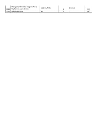 Manajemen Produksi Program Acara
1764 TV; Format Acara Drama
1765 Diagnosa Nanda

Mabruri, Anton
Nic

1
1

Grasindo
-

2013
2007

 