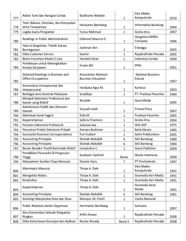 Kunci Jawaban Pengantar Akuntansi 1 Adaptasi Indonesia Edisi 4 Pdf