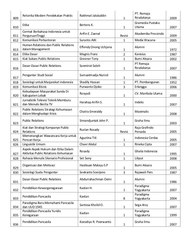 Daftar buku perpustakaan