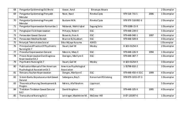 Daftar buku perpustakaan stikes aisyah pringsewu tahun 2011
