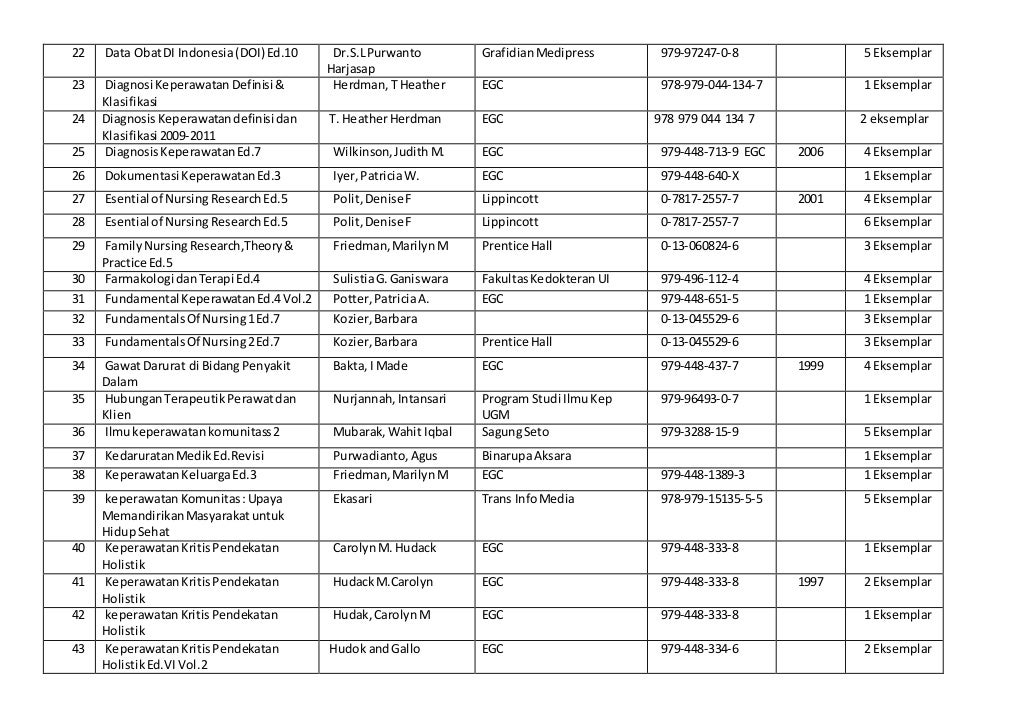 Daftar buku perpustakaan stikes aisyah pringsewu tahun 2011