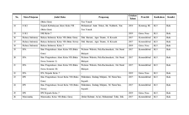 Daftar Buku Teks Pelajaran 2019 (Kelas 7)