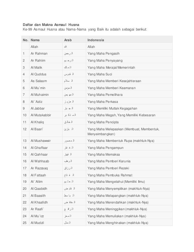 Daftar dan makna asmaul husna