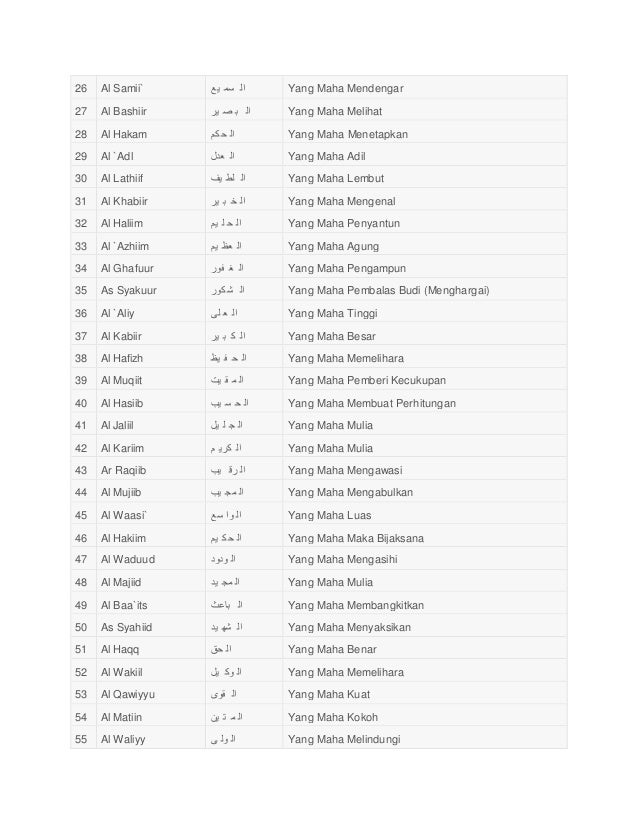 Daftar dan makna asmaul husna