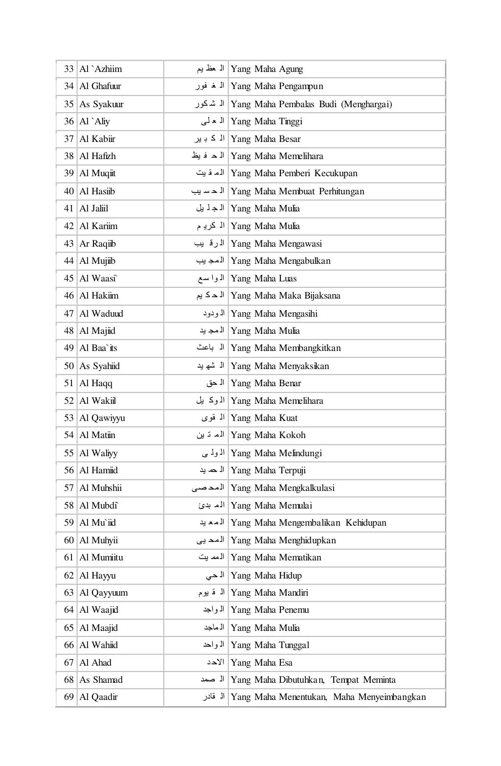 Daftar dan makna asmaul husna