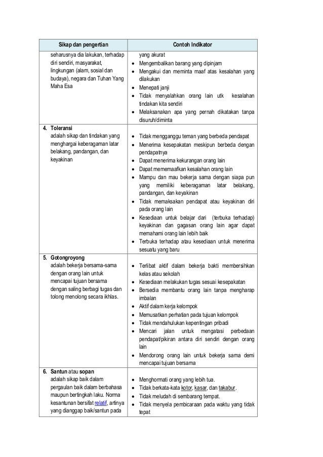Daftar Deskripsi Indikator Ki 1 Daftar Deskripsi Indikator Ki 1