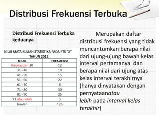 Distribusi Frekuensi Terbuka
Distribusi Frekuensi Terbuka
keduanya
Merupakan daftar
distribusi frekuensi yang tidak
mencantumkan berapa nilai
dari ujung-ujung bawah kelas
interval pertamanya dan
berapa nilai dari ujung atas
kelas interval terakhirnya
(hanya dinyatakan dengan
pernyataanatau
lebih pada interval kelas
terakhir)
 