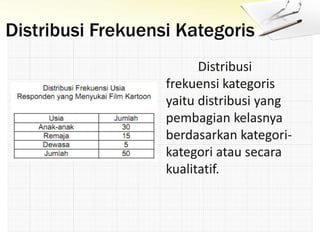 Distribusi Frekuensi Kategoris
Distribusi
frekuensi kategoris
yaitu distribusi yang
pembagian kelasnya
berdasarkan kategori-
kategori atau secara
kualitatif.
 