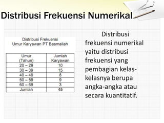Distribusi Frekuensi Numerikal
Distribusi
frekuensi numerikal
yaitu distribusi
frekuensi yang
pembagian kelas-
kelasnya berupa
angka-angka atau
secara kuantitatif.
 